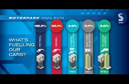 SMMT Motorparc data 2024, car fuel type